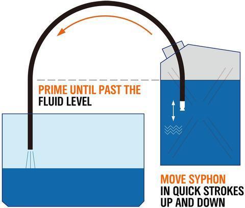 Kompakt bärbar handpump
